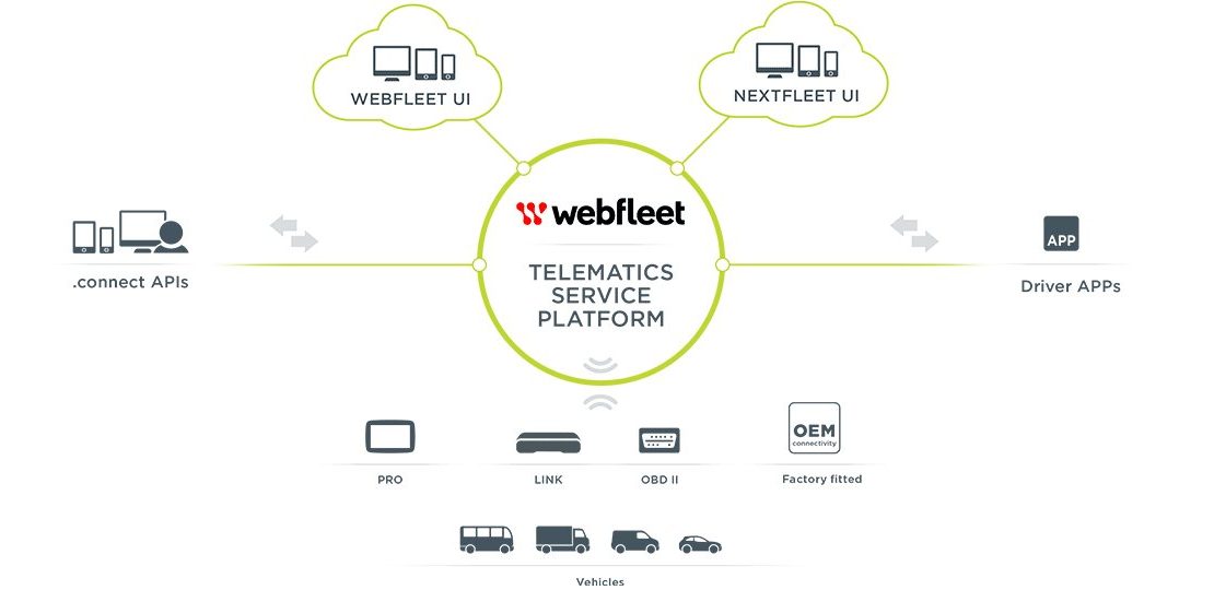 Webfleet telematics service